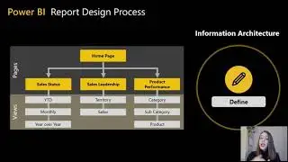 Data storytelling with Power BI &ndash; How to create amazing data experiences