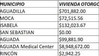 Alcalde de Isabela le hace saber al Alcalde de Aguadilla que se avecina Investigaci&oacute;n Federal 🔥🔥