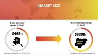BoxPower Inc. Final Presentation
