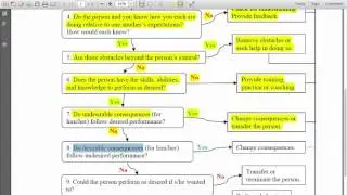 Implementation and Performance Feedback