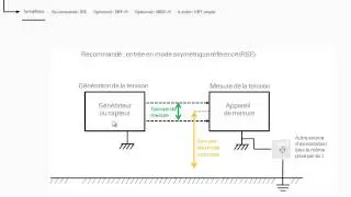 Modes de connexion et référencement sur les entrées analogiques