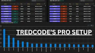 Tredcode Pro setup and Multiple scanners 🔥🔥🔥 || Trading Cafe India || Tredcode