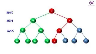 Problems based on Minimax Algorithm (Part- 1)