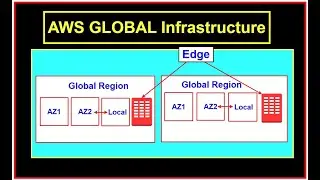AWS Global Infrastructure EXPLAINED | Regions & Availability Zones Simplified (2025)