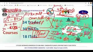 cits 2021 result// cits 2021 counselling porcess //counselling dates //all your doubt //