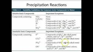 Solubility for Ionic Compounds