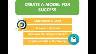 Employee Training and Development  How to Measure Effectiveness and Impact | Webinar 12.16.14