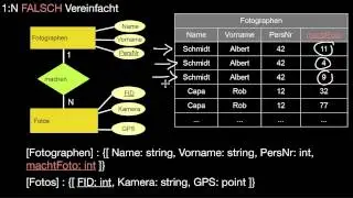 13.14 Verfeinerung des Relationalen Modells: Zusammenfassen von Relationen