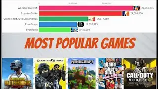 Most Popular Games Over Years(2005-2022) | List Of Top 15 Games | No.1 Is Everyone's Favourite.