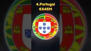 Euro 2024 - Top 8 most valuable teams #euro #didyouknow #football