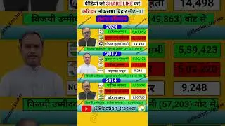 Katihar loksabha election results history #rjd #jdu #bjp #congress #history #loksabha