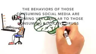 Social Media and Consumer Culture