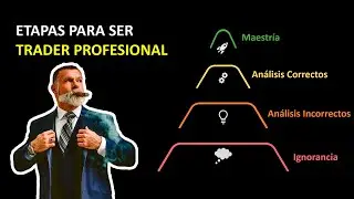 4 Pasos para alcanzar la MAESTR&Iacute;A en el TRADING 🧠 | Mentalidad de trader - Binary Teach
