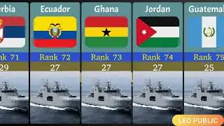 Destroyer Fleet Strength by Country 2024