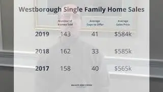 Jamie Keefe  Westborough Market Report 2019 1