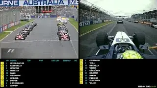 Australia 2003: Frantic opening laps (MULTIFEED)