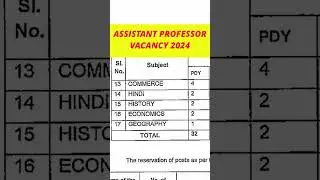 Assistant Professor Vacancy/Lecturer from Govt University 2024 #lecturer #govjob