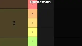 Tipe Alat-alat Doraemon Tierlist.             #shorts #memeindonesia #tierlist
