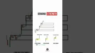💥 Demand Zone Secrets: Spot Strong vs Weak Demand Like a Pro! 📊🔥 |  #TradingTips #DemandZone