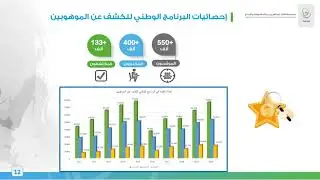محاضرة تعريفية (1)  بالبرنامج الوطني للكشف عن الموهوبين - د.باسل السدحان