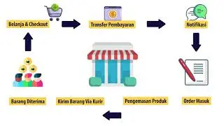 Contoh Iklan Jasa/Produk Sablon Motion Graphic