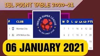 🔥Isl points table 6 January 2021 | Hero indian super league point table 2020-21 | isl 2021🔥