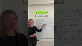 Should I make an S Corp Election? Tax Tuesday Episode #10