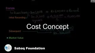 Cost Concept, Accounting Lecture | Sabaq.pk