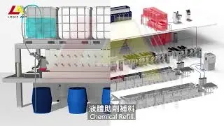 Logic Art Dye House Automation System (STANDARD) #logicart