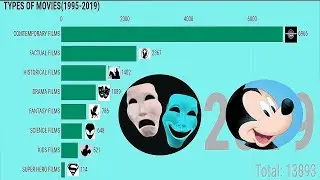 Number of movies released every year[2000-2019]