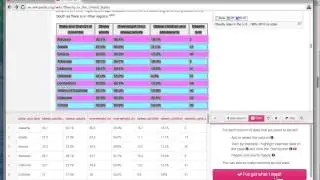 Extract web data with import.io and create d3 visualization