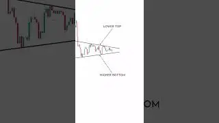 How To Find Lower Top And Higher Bottom I Forex Trading #forextrading #forextrader