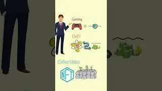 Types of Crypto dApps #Shorts #Cryptomatics