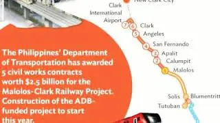 Malolos- Clark railway Project #BuildBuildBuild
