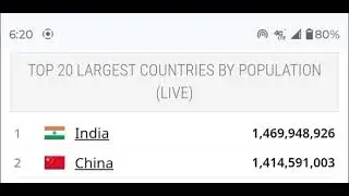 Declining China population 