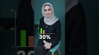 UAE Economic Growth P.II