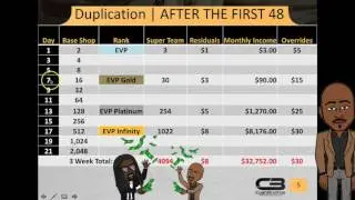 Cash Brothas First 48 Strategy for MyEcon