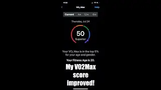 My VO2Max Improved! July 25, 2025