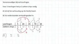 Vereenvoudigen bij verhoudingen (1 HAVO/VWO & 1 VWO)