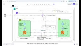 AWS ALB Access Logs to S3 | Step-by-Step Tutorial