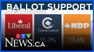 Nanos on the Numbers: Ballot support, Alberta separation