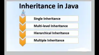 Video-27 Inheritance in JAVA | type of inheritance | #java #javaforbeginners #javaprogramming