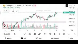 GOLD/US DOLLAR (XAU/USD) Market analysis - (Date - 12/01/26)