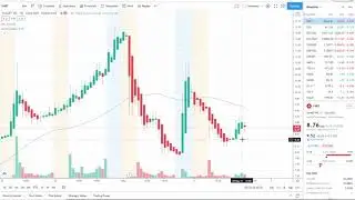 VAXART INC VXRT STOCK CHART ANALYSIS + Technical Analysis | COULD THE VXRT STOCK RUN CONTINUE?