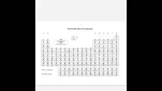 L3 BTEC Applied Science Unit 1  chemistry may 2023 exam paper walk through