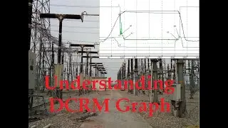 How to read DCRM graph|| Dynamic Contact Resistance Graph