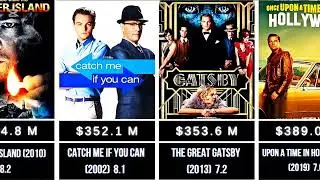 Top 20 Leonardo DiCaprio Films &mdash; IMDb Ratings & Worldwide Box Office