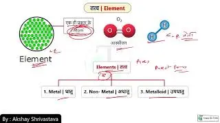 Chemistry | Matter | #ssccgl #generalknowledge #sscchsl 