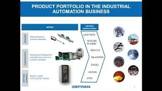 The Gefran product range available from Electric Motors Online.