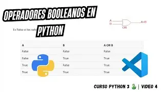 Operadores booleanos en Python And Or y Not ? 🤔